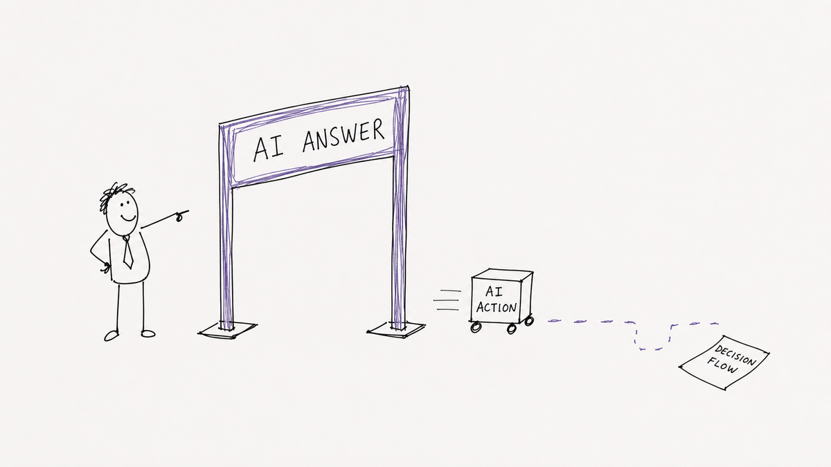 A sparse office cartoon showing a proud manager beside an AI answer gateway while an AI action rolls away from an ignored decision-flow sheet.