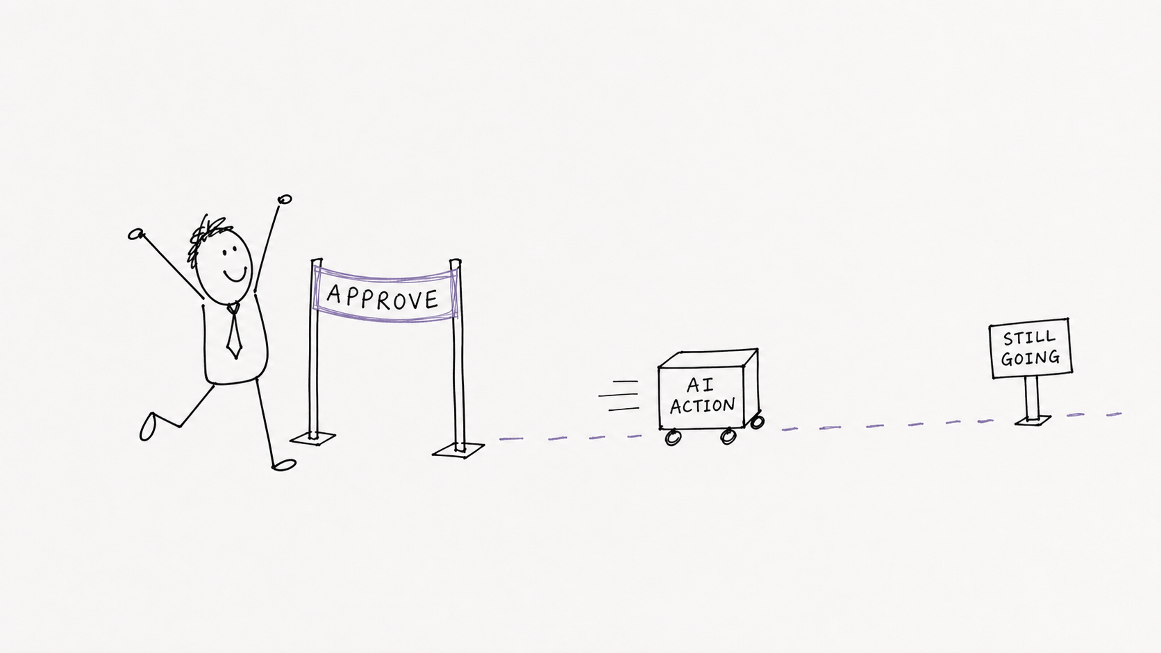 A sparse office cartoon showing a manager celebrating at an Approve finish line while an AI action keeps rolling towards a Still Going sign.
