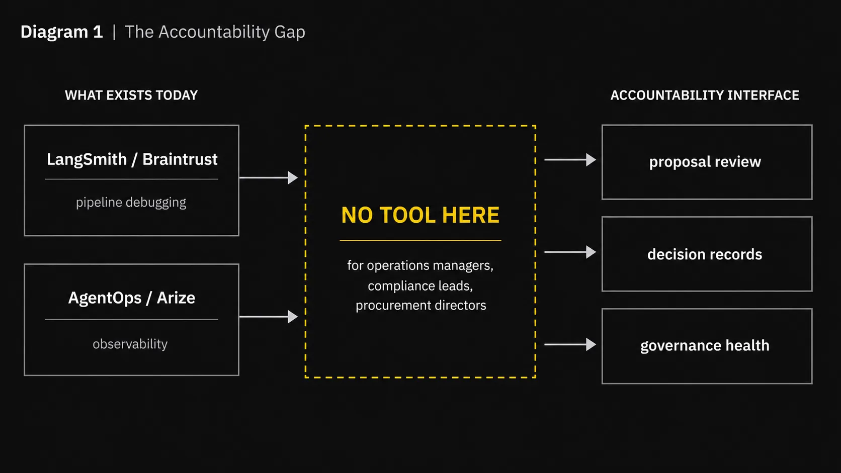 diagram_accountability_gap