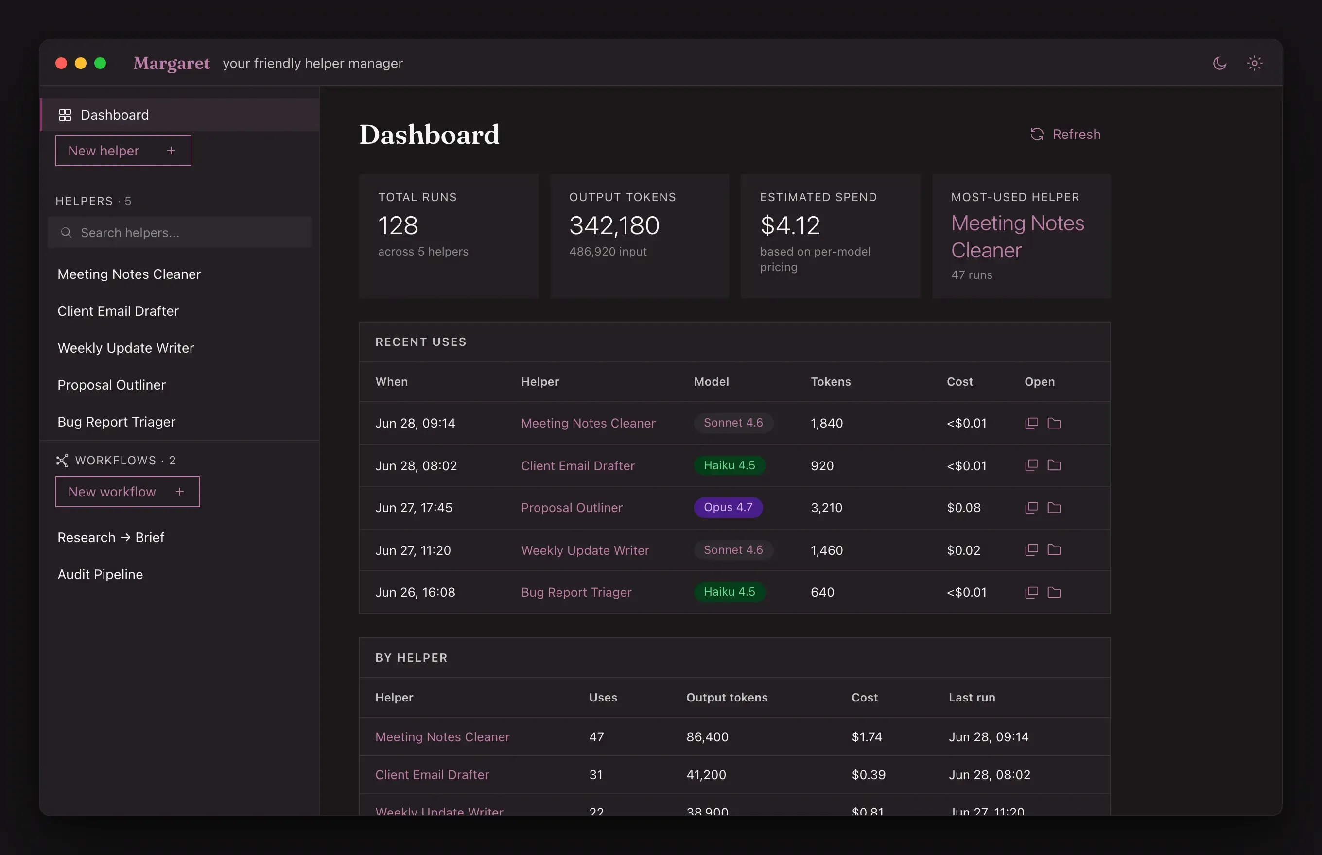 Margaret's dashboard in dark mode — total runs, token usage, estimated spend, and recent helper activity