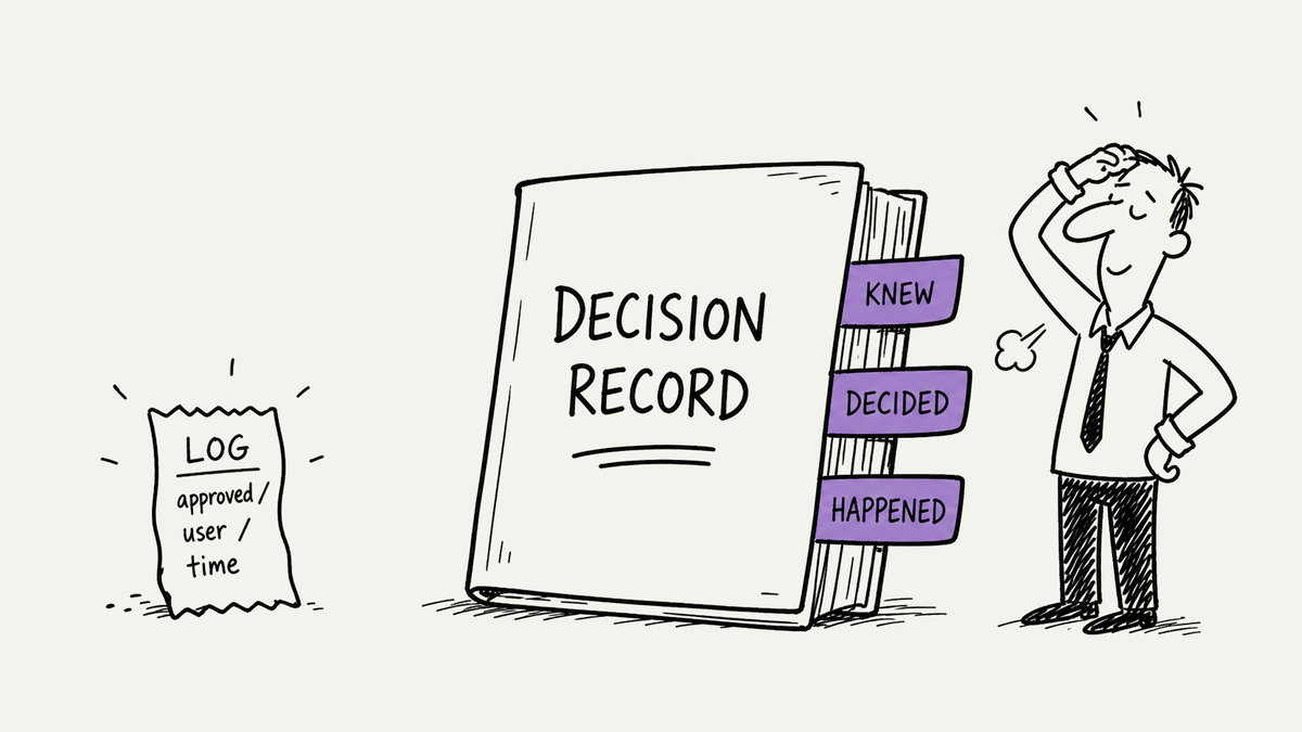 A tiny log entry labelled 'approved, user, time' beside a chunky decision record folder with three tabs: what they knew, what they decided, what happened.